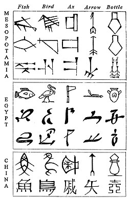 Evolución de ideogramas antiguos