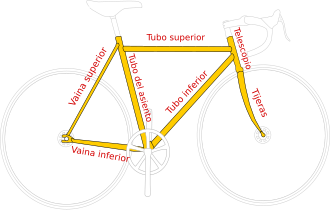 Esquema técnico de un cuadro de bicicleta con horquilla