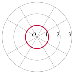 Un círculo con ecuación r(θ) = 1