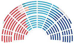 Asamblea Nacional de Francia 2024
