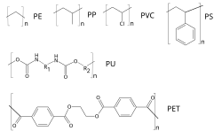Estructuras moleculares de diversos plásticos