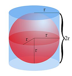 Diagrama geométrico con datos para hallar el área y volumen respecto al cilindro circunscrito.