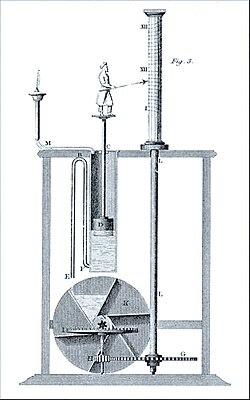 Representación de la clepsidra de Ctesibius