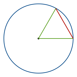 Representación de un círculo con una cuerda equilátera