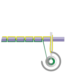 Esquema de la creación de la puntada recta