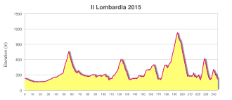 Perfil y detalles generales de la clásica ciclista Giro de Lombardía 2015