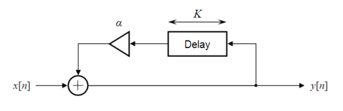 Estructura de un filtro comb IIR