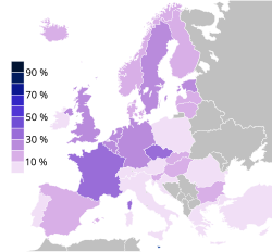 Gráfico estadístico sobre respuestas a creencias en Europa.