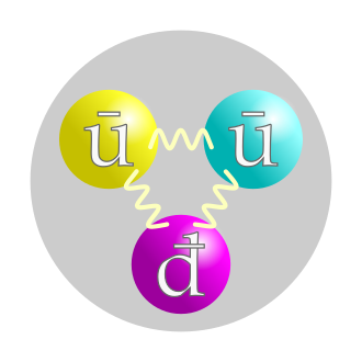 Estructura de quarks de un antiprotón