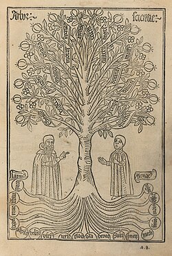 Ilustración de El árbol de la ciencia