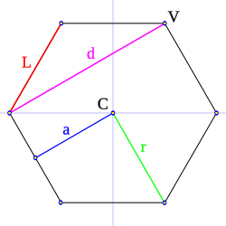 Estructura geométrica de un hexágono regular con su centro y apotema