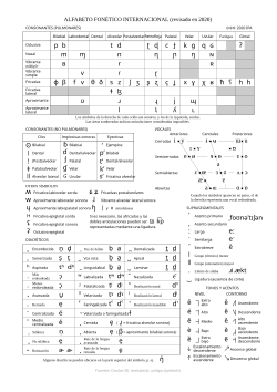 Diagrama del Alfabeto Fonético Internacional