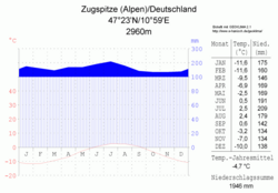 Gráfico que ilustra las condiciones climáticas y variaciones térmicas asociadas a la montaña.