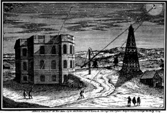 Grabado histórico del Observatorio de París