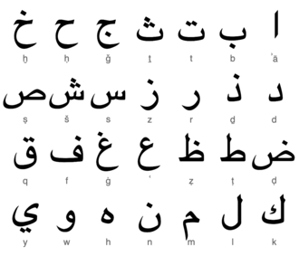 Representación de caracteres del alfabeto árabe