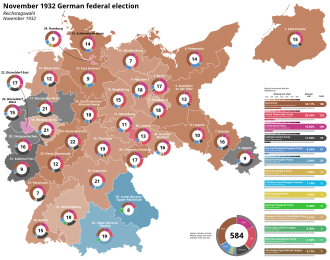 Cartel electoral de la época