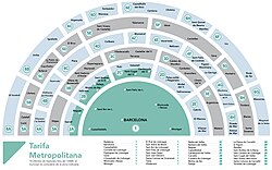 Detalle del sistema de transporte de Barcelona