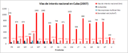 Distribución de la longitud de las vías de interés nacional por provincias en Cuba