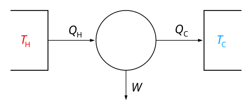 Ciclo de máquina térmica