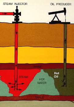 Uso de agua caliente y vapor en la extracción de petróleo