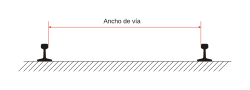 Diagrama de medición del ancho de vía