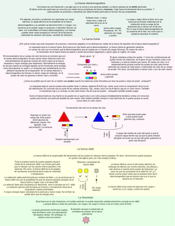 Cuadro de las 4 fuerzas fundamentales