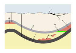 Esquema de la geología de una bolsa de gas