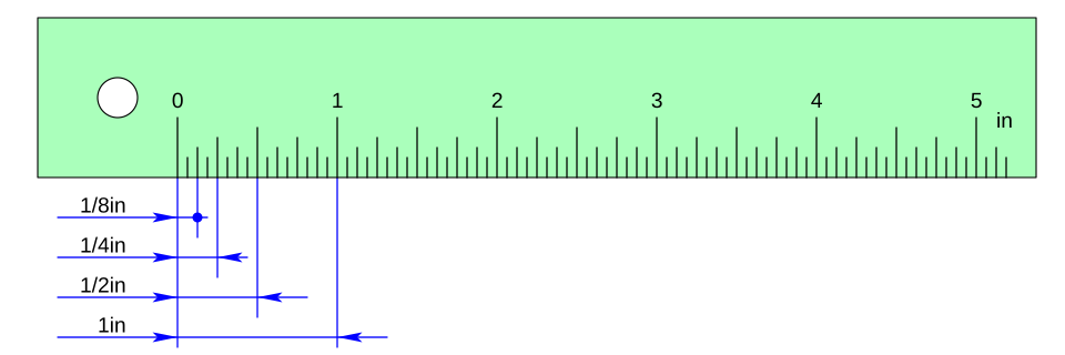 Representación gráfica de fracciones y conversiones