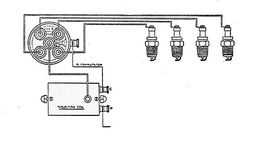 Esquema de un encendido clásico de cuatro cilindros
