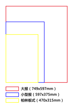 Comparación visual de diferentes tamaños de periódicos impresos