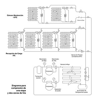 Diagrama técnico de un sistema frigorífico