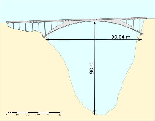 Esquema estructural del Puente de Salginatobel