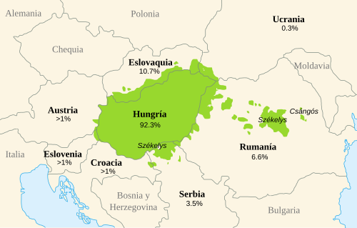 Mapa de distribución del húngaro en Europa y porcentaje de hablantes nativos por país