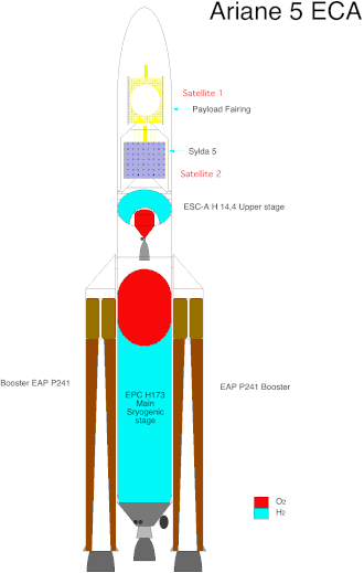 Esquema técnico de corte de un cohete Ariane 5 ECA