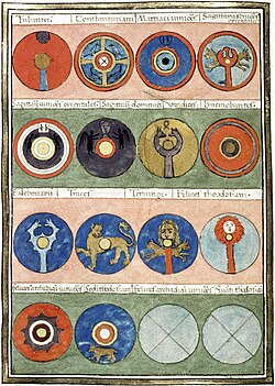 Manuscrito medieval de la Notitia Dignitatum