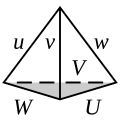 Representación del volumen de un tetraedro