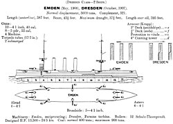Dibujo técnico de la clase Dresden