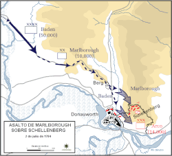 Ilustración del fuerte de Schellenberg en Donauwörth