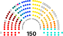 Distribución de escaños en la Cámara de Diputados de Bélgica