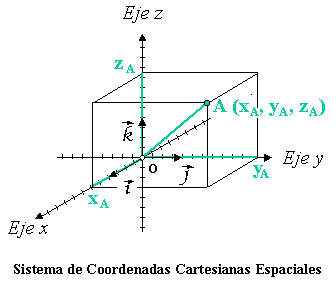 Sistema de coordenadas en tres dimensiones