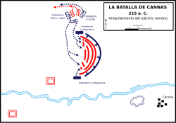 Esquema de la batalla de Cannas