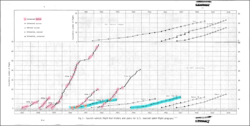 Gráfico histórico de lanzamientos de misiles Atlas y Titan de la USAF.