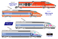 Gráfico ilustrativo de los récords de velocidad ferroviaria logrados por el TGV