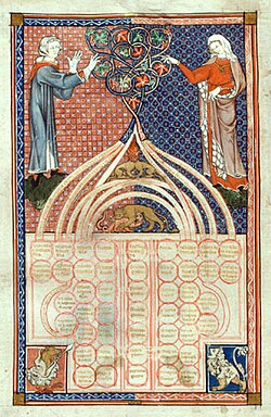 Manuscrito medieval de la Concordia Discordantium Canonum de 1140.