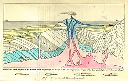Portada de la obra Principios de geología