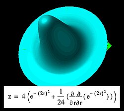 Representación tridimensional de una campana de Gauss.