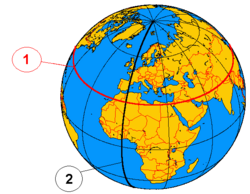 Esquema que muestra un paralelo y el meridiano origen de referencia