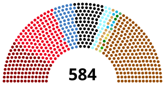 Detalle de la composición del Reichstag tras las elecciones