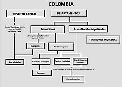 Mapa político de los departamentos de Colombia