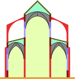 Esquema de una basílica